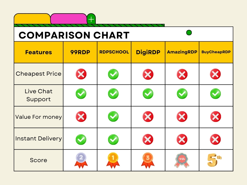 tryrdp alternatives compare